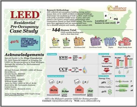 LEED for Homes - Utility Savings and Value Report