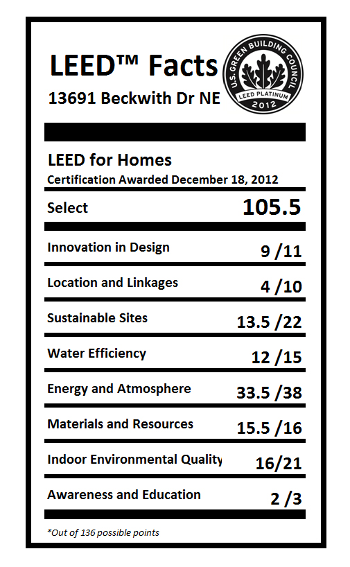 LEED Label for Sumac Grove Sam Pobst LEED certified Platinum