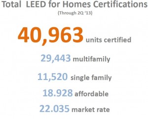 LEED Certification YTD 13Q2