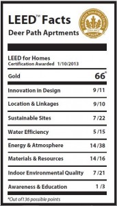 LEED Checklist