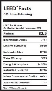 CMU LEED Label