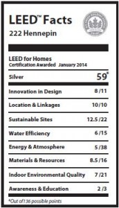 LEED Facts Label