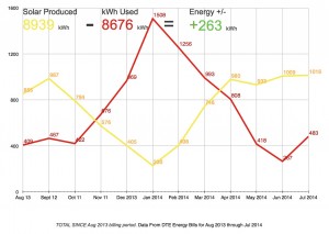 Net Zero Verification