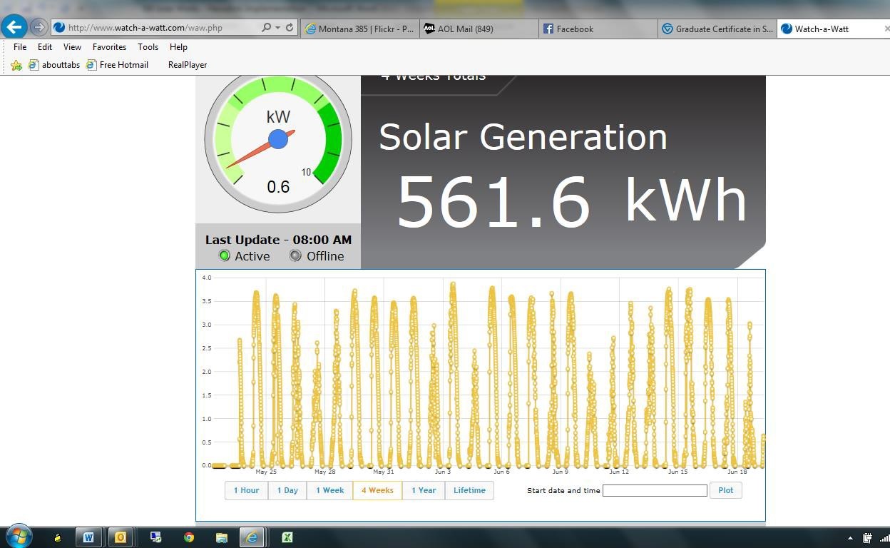 Update Solar Usage