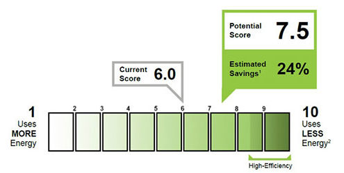 GreenStar Home Certification - GreenHome Institute